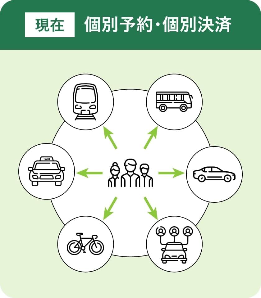 現在は個別予約、個別決済。